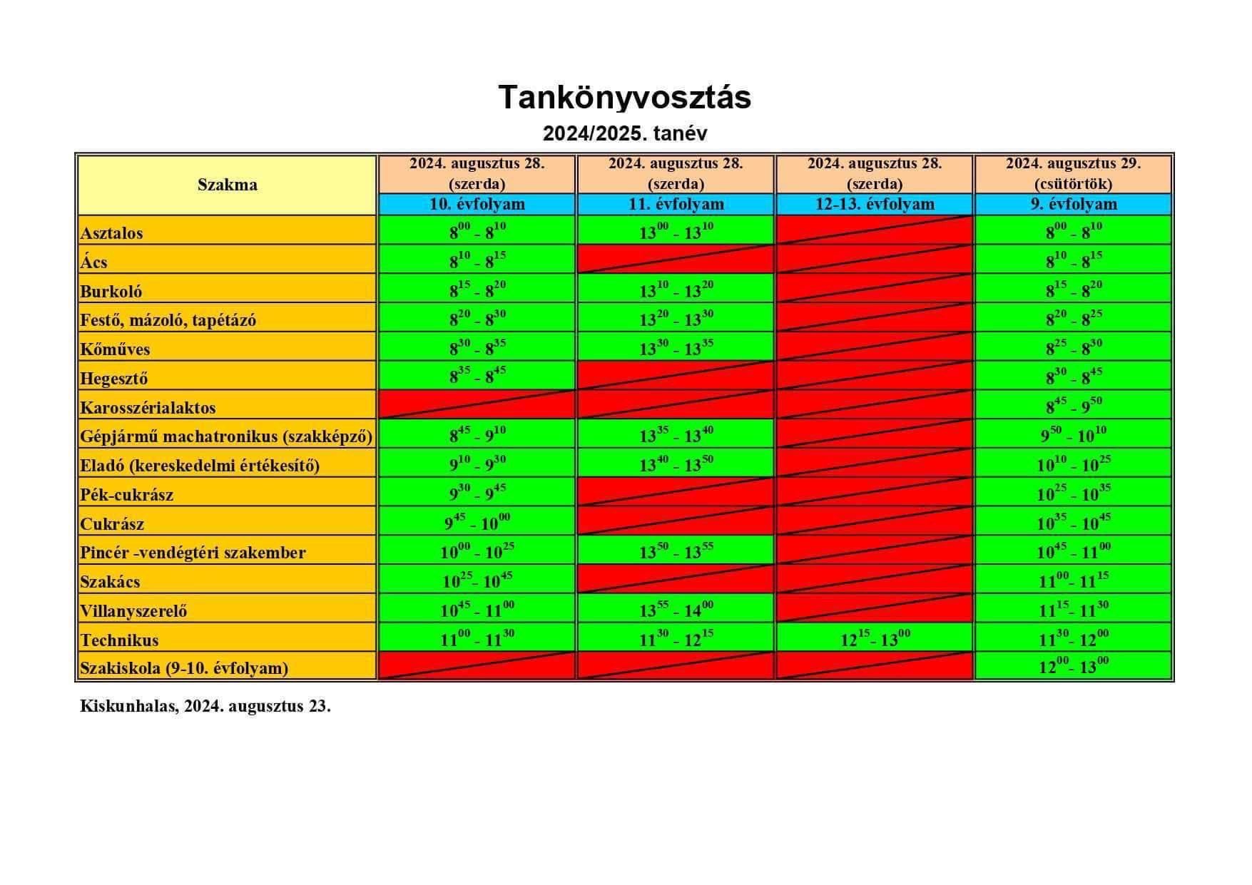 Tankönyvosztás-2024-2025