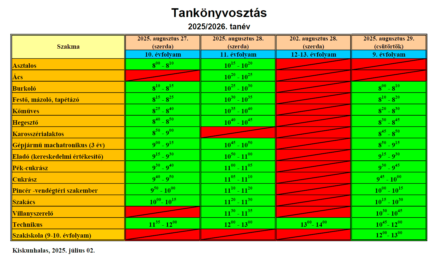 Tankönyvosztás_2025_2026 tanév_tablazat