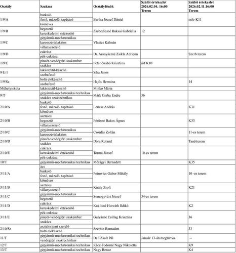 A február 4-én és 11-én megtartandó szülői értekezleteink pontos időpontjai és helyszínei